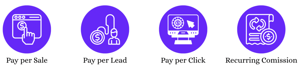 jenis jenis program affiliate