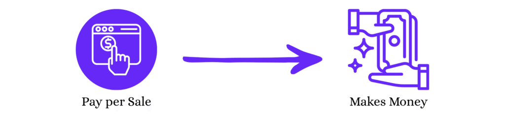 mekanisme pembayaran affiliate marketing