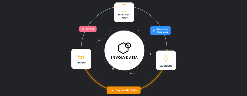 cara kerja involve asia