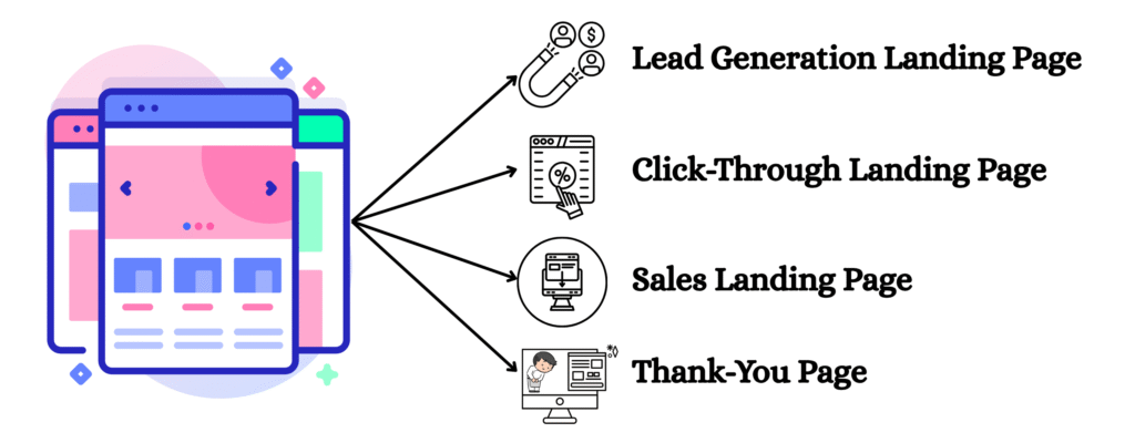 jenis jenis landing page